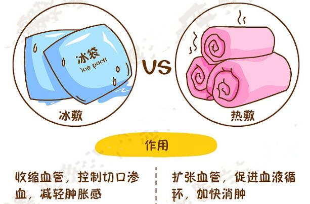 北京八大處趙延勇醫(yī)生科普雙眼皮術(shù)后護(hù)理