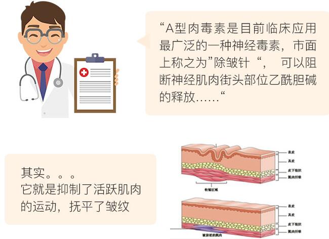 眉間注射除皺的原理科普