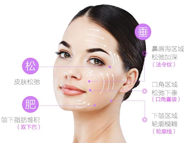 熱瑪吉抗衰老多少錢