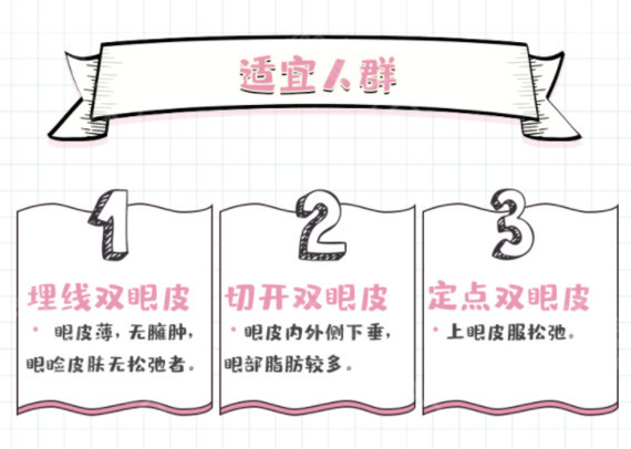 通過整形手術(shù)讓自己擁有雙眼皮