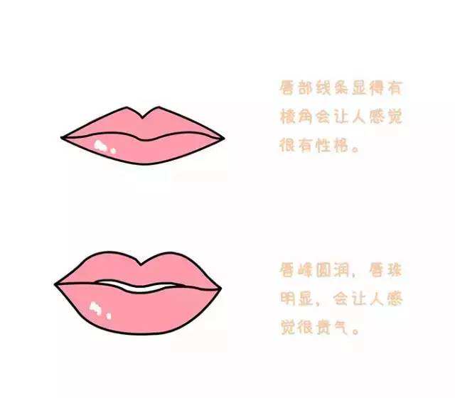 玻尿酸豐唇有幾種唇形